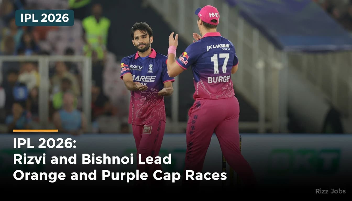 IPL 2026: Rizvi and Bishnoi Lead Orange and Purple Cap Races — Rizz Jobs