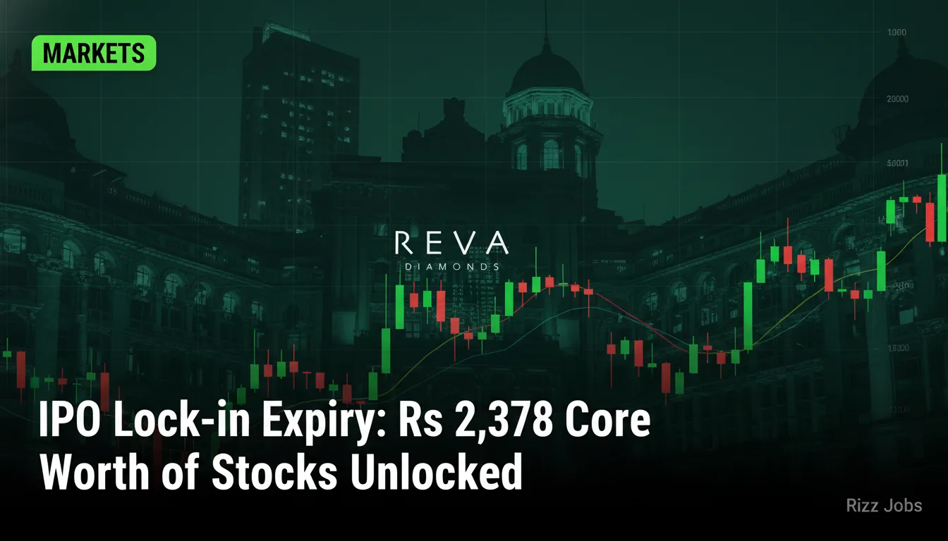 IPO Lock-in Expiry: Rs 2,378 Crore Worth of Stocks Unlocked — Rizz Jobs