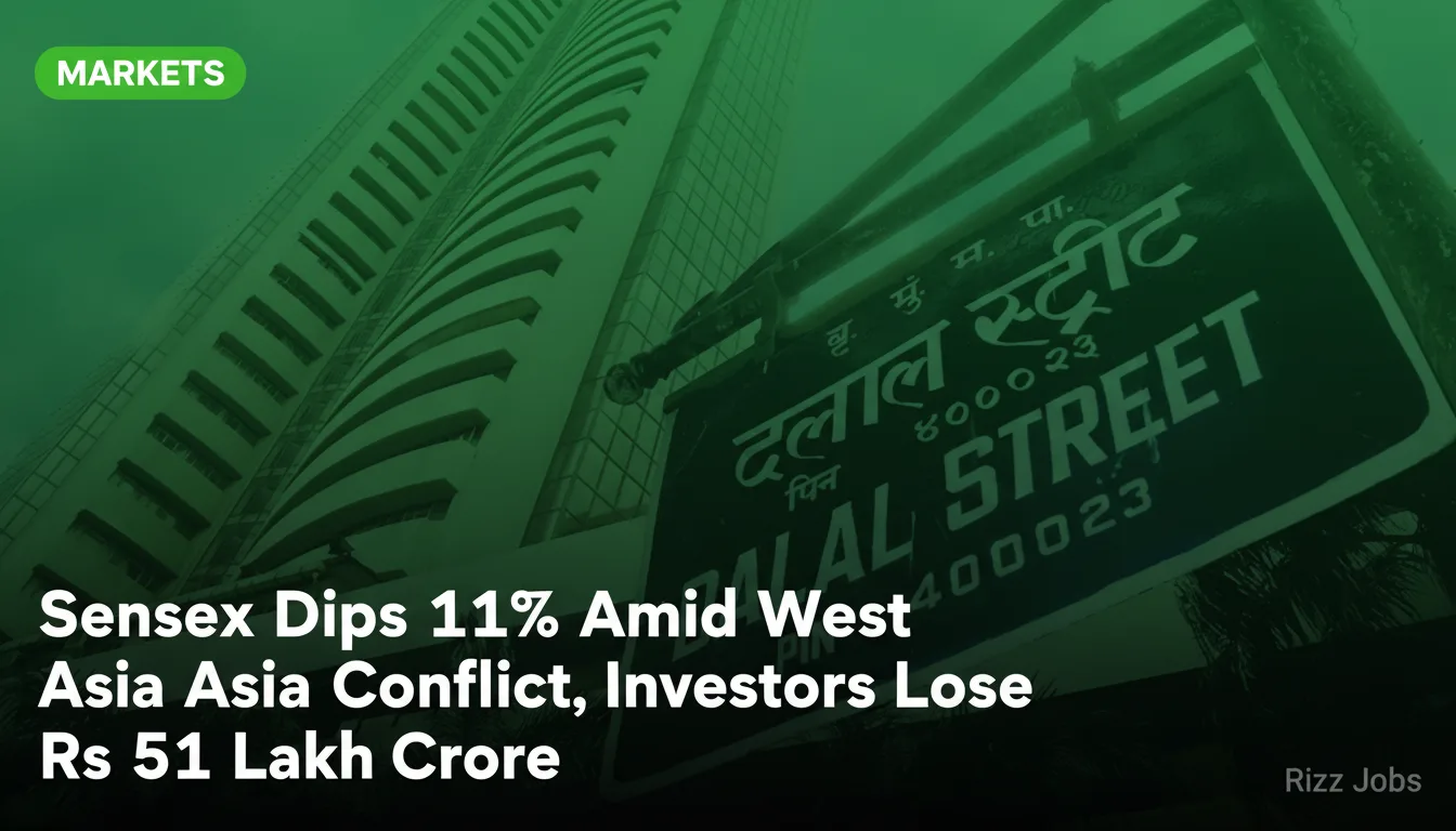 Sensex Dips 11% Amid West Asia Conflict, Investors Lose Rs 51 Lakh Crore — Rizz Jobs